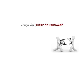 CONQUISTAR SHARE OF HARDWARE
 