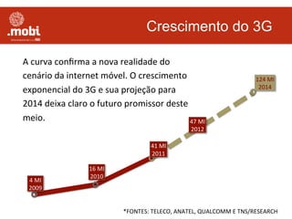 Crescimento do 3G
4	
  MI	
  
2009	
  	
  
16	
  MI	
  
2010	
  	
  
47	
  MI	
  
2012	
  	
  
124	
  MI	
  
2014	
  	
  
A	
  curva	
  conﬁrma	
  a	
  nova	
  realidade	
  do	
  
cenário	
  da	
  internet	
  móvel.	
  O	
  crescimento	
  
exponencial	
  do	
  3G	
  e	
  sua	
  projeção	
  para	
  
2014	
  deixa	
  claro	
  o	
  futuro	
  promissor	
  deste	
  
meio.	
  	
  	
  
*FONTES:	
  TELECO,	
  ANATEL,	
  QUALCOMM	
  E	
  TNS/RESEARCH	
  
41	
  MI	
  
2011	
  	
  
 