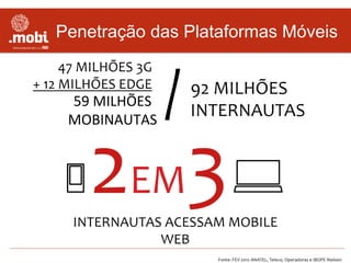 Penetração das Plataformas Móveis
59	
  MILHÕES	
  
MOBINAUTAS	
  
 