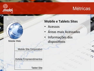 `	
  
Métricas
Mobile Web
Mobile	
  e	
  Tablets	
  Sites	
  
•  Acessos	
  
•  Áreas	
  mais	
  Acessadas	
  
•  Informações	
  dos	
  
disposiWvos	
  
Mobile Site Corporativo
Hotsite Empreendimentos
Tablet Site
 