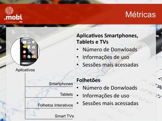 `	
  
Métricas
Aplicativos
AplicaMvos	
  Smartphones,	
  
Tablets	
  e	
  TVs	
  
•  Número	
  de	
  Donwloads	
  
•  Informações	
  de	
  uso	
  
•  Sessões	
  mais	
  acessadas	
  
Folhetões	
  
•  Número	
  de	
  Donwloads	
  
•  Informações	
  de	
  uso	
  
•  Sessões	
  mais	
  acessadas	
  
Smartphones
Tablets
Smart TVs
Folhetos Interativos
 
