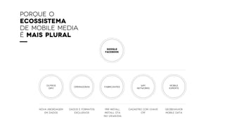 porque o
ECOSSISTEMA
de MOBILE MEDIA
é mais plural
GOOGLE
FACEBOOK
OUTROS
GMV
Nova abordagem
em dados
OPERADORAS
DADOS E FORMATOS
EXCLUSIVOS
WIFI
NETWORKS
CADASTRO COM CHAVE
CPF
MOBILE
EXPERTS
GEOBEHAVIOR
MOBILE DATA
FABRICANTES
PRE-INSTALL
INSTALL OTA
150 VIEWS/DIA
 
