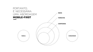 MARCA consumidor
FORMATOS
CONTEÚDOS
MEIOS
PORTANTO,
É NECESSÁRIA
UMA ABORDAGEM
MOBILE-FIRST
 