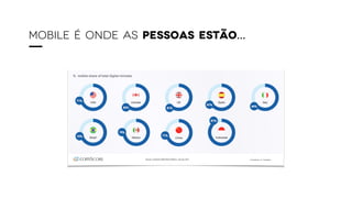 MOBILE É ONDE AS PESSOAS ESTÃO…
 