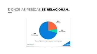 É ONDE AS PESSOAS SE RELACIONAM…
 