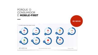porque o
consumidor
é MOBILE-first
DE NOVO!
 