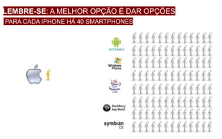 LEMBRE-SE: A MELHOR OPÇÃO É DAR OPÇÕES
PARA CADA IPHONE HÁ 40 SMARTPHONES
 