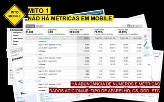 DADOS ADICIONAIS: TIPO DE APARELHO, OS, DDD, ETC
HÁ ABUNDÂNCIA DE NÚMEROS E MÉTRICAS
MITO
MOBILE
NÃO HÁ MÉTRICAS EM MOBILE
MITO 1
 