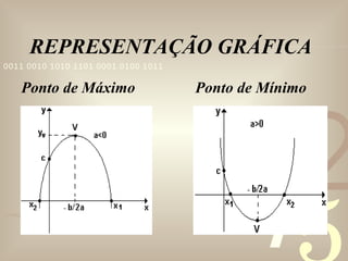 REPRESENTAÇÃO GRÁFICA Ponto de Máximo Ponto de Mínimo 