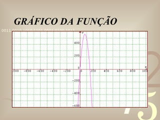 GRÁFICO DA FUNÇÃO 