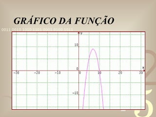GRÁFICO DA FUNÇÃO 