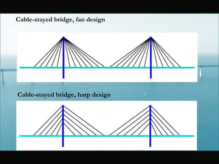 Cable-stayed bridge, fan design
Cable-stayed bridge, harp design
 