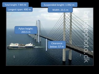 Clearance
below: 57 m
Pylon height:
203.5 m
Width: 23.5 m
Suspended lenght: 1 092 m
Longest span: 490 m
Total lenght: 7 845 M
 