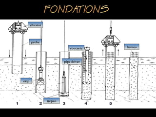 vibrator
concrete
skip
frames
pipe driver
trepan
probe
 