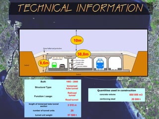 10m
38,8m
8,6m
Built: 1993 - 2000
Structural Type:
Immersed
tube tunnel
Function / usage:
Railroad
tunnel
Road tunnel
length of immersed tube tunnel
section 3 510 m
number of tunnel units 20
tunnel unit weight 57 500 t
Quantities used in construction
concrete volume 660 000 m3
reinforcing steel 20 000 t
 