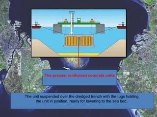 The precast reinforced concrete units
The unit suspended over the dredged trench with the tugs holding
the unit in position, ready for lowering to the sea bed.
 
