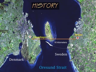 Denmark
Sweden
Oresund Strait
Malmo
Copenhagen
16 kilometers
 