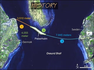 3,510 meter
4,055
meter
Peberholm
7,845 meters
1
2
3
 