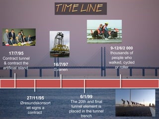 17/7/95
Contract tunnel
& contract the
artificial island
6/1/99
The 20th and final
tunnel element is
placed in the tunnel
trench
27/11/95
Øresundskonsort
iet signs a
contract
16/7/97
Svanen
9-12/6/2 000
thousands of
people who
walked, cycled
or roller
 