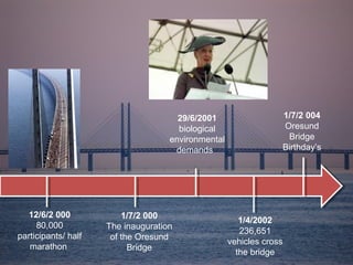1/7/2 004
Oresund
Bridge
Birthday’s
1/4/2002
236,651
vehicles cross
the bridge
29/6/2001
biological
environmental
demands
1/7/2 000
The inauguration
of the Oresund
Bridge
12/6/2 000
80,000
participants/ half
marathon
 