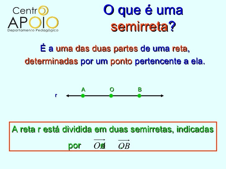 Um Segmento De Reta Está Dividido Em Duas Partes