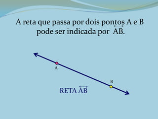 A reta que passa por dois pontos A e B
pode ser indicada por AB.
A
B
RETA AB
 