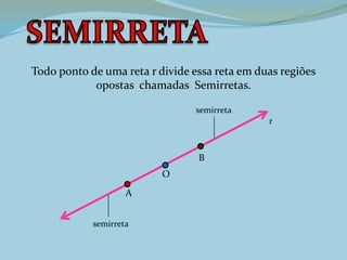 Todo ponto de uma reta r divide essa reta em duas regiões
opostas chamadas Semirretas.
r
semirreta
semirreta
A
B
O
 