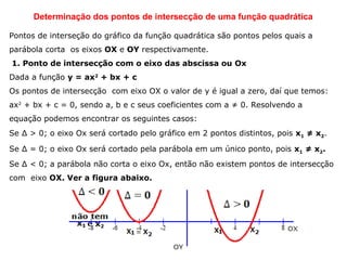  Determinação dos pontos de intersecção de uma função quadrática
Pontos de interseção do gráfico da função quadrática são pontos pelos quais a
parábola corta os eixos OX e OY respectivamente.
 1. Ponto de intersecção com o eixo das abscissa ou Ox 
Dada a função y = ax2
 + bx + c
Os pontos de intersecção com eixo OX o valor de y é igual a zero, daí que temos:
ax2
+ bx + c = 0, sendo a, b e c seus coeficientes com a ≠ 0. Resolvendo a
equação podemos encontrar os seguintes casos:
Se Δ > 0; o eixo Ox será cortado pelo gráfico em 2 pontos distintos, pois x1 ≠ x2.
Se Δ = 0; o eixo Ox será cortado pela parábola em um único ponto, pois x1 ≠ x2.
Se Δ < 0; a parábola não corta o eixo Ox, então não existem pontos de intersecção
com eixo OX. Ver a figura abaixo.
 