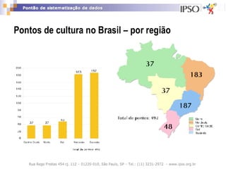 Pontos De Cultura