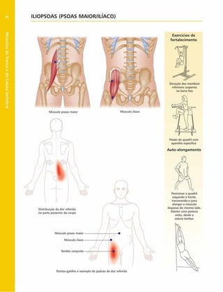 Músculos
do
Tronco
e
d
a
Coluna
Vertebral
98 ILIOPSOAS (PSOAS MAIOR/ILÍACO)
Músculo psoas maior
Músculo psoas maior
Músculo iliaco
Tendão conjunto
Distribuição da dor referida
na parte posterior do corpo
Pontos-gatilho e exemplo de padrão de dor referida
Flexão do quadril com
aparelho especifico
Auto-alongam ento
esquerdo à frente,
track>nando-o para
alongar o músculo
iliopsoas do mesmo lado.
Manter uma postura
ereta, desde a
coluna lombar.
Músculo iliaco
Exercícios de
fortalecim ento
Elevação dos membros
inferiores suspenso
na barra fixa
 