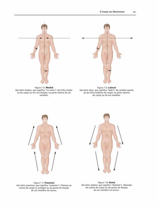 0 Corpo em M ovim ento 13
Figura 1.5: M ediai
(do latim medius, que significa "no meio"). Na linha media­
na do corpo ou em sua direção; na parte interna de um
membro.
Figura 1.6: Lateral
(do latim latus. que significa "lado"). No sentido oposto
ao da linha mediana do corpo; na parte externa
do corpo ou de um membro.
Figura 1.7: Proximal
(do latim proximus. que significa "próximo"). Próximo ao
centro do corpo (o umbigo) ou ao ponto de fixação
de um membro no tronco.
Figura 1.8: Distai
(do latim distans. que significa "distante"). Afastado
do centro do corpo ou do ponto de fixação
de um membro no tronco.
 