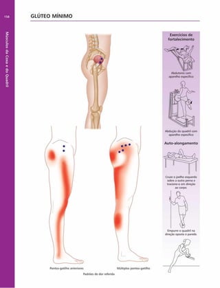 Músculos
da
Coxa
e
do
Quadril
158 GLUTEO M IN IM O
Exercícios de
fortalecim ento
Abdutores com
aparelho específico
Cruze o joelho esquerdo
sobre a outra perna e
tracione-o em direção
ao corpo.
direção oposta à parede.
Pontos-gatilho anteriores Múltiplos pontos-gatilho
Padrões de dor referida
Abdução do quadril com
aparelho específico
Auto-alongam ento
 