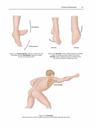 0 Corpo em M ovim ento 21
Dorsiflexáo
Inversão Eversão
Figura 1.23: Flexão plantar: apontar os dedos dos pés
em direção ao solo. Dorsiflexáo: apontar os dedos
dos pés em direção ao teto.
Figura 1.24: Inversão: mover a planta dos pés no sentido
mediai, de modo que sejam capazes de se tocar.
Eversão: mover a planta dos pés no sentido lateral,
de modo que fiquem voltadas para fora.
Figura 1.25: Protração
Movimento para a frente no plano transverso. Por exemplo, protração do ombro.
 