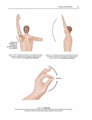 0 Corpo em M ovim ento 23
Rotação da
articulação do
om bro para
permitir elevação
por abdução
Figura 1.27 b: A abdução do braço na articulação do ombro,
conforme é elevado acima da cabeça no plano frontal,
pode ser denominada elevação por abduçáo.
Figura 1.27 c: A flexão do braço na articulação do ombro,
conforme é elevado acima da cabeça no plano sagital,
pode ser denominada elevação por flexão.
Figura 1.28: Oposição
Movimento especifico da articulação em sela do polegar (articulação metacarpofalãngica do polegar),
que permite que este dedo toque a polpa digital dos demais dedos.
 