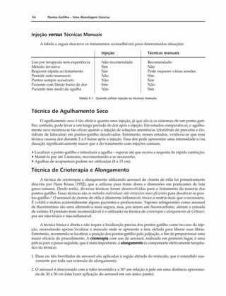 54 Pontos-Gatilho - Uma Abordagem Concisa
Injeção versus Técnicas Manuais
A tabela a seguir descreve os tratamentos aconselháveis para determinadas situações:
Injeçáo Técnicas manuais
Uso por terapeuta sem experiência Não recomendado Recomendado
Método invasivo Sim Não
Resposta rápida ao tratamento Sim Pode requerer várias sessões
Permite auto-manuseio Não Sim
Pontos sempre acessíveis Não Sim
Paciente com limiar baixo de dor Sim Não
Paciente tem medo de agulha Não Sim
Tabela 4.1: Quando utilizar mjeçáo ou técnicas manuais.
Técnica de Agulham ento Seco
O agulhamento seco é tão efetivo quanto uma injeção, já que alivia os sintomas de um ponto-gati-
lho; contudo, pode levar a um longo período de dor após a injeção. Em estudos comparativos, o agulha­
mento seco mostrou-se tão eficaz quanto a injeção de soluções anestésicas (doridrato de procaína e clo-
ridrato de lidocaína) em pontos-gatilho desativados. Entretanto, nesses estudos, verificou-se que essa
técnica causou dor durante 2 a 8 horas após a injeção. Essa dor pode apresentar uma intensidade e/ou
duração significativamente maior que a do tratamento com injeções comuns.
• Localizar o ponto-gatilho e introduzir a agulha - esperar até que ocorra a resposta de rápida contração;
• Mantê-la por até 2 minutos, movimentando-a se necessário;
• Agulhas cie acupuntura podem ser utilizadas (8 a 15 cm).
Técnica de Crioterapia e Alongam ento
A técnica de crioterapia e alongamento utilizando aerossol de cloreto de etila foi primeiramente
descrita por Hans Kraus (1952), que a utilizou para tratar dores e distensões em praticantes de luta
greco-romana. Desde então, diversas técnicas foram desenvolvidas para o tratamento da maioria dos
pontos-gatilho. Essas técnicas são osmétodosindividuaisnão-im>asivosmaiseficientespara desativar os pon­
tos-gatilho.1
' C) aerossol de cloreto de etila é altamente inflamável, tóxico e resfria mais que o necessário.
É volátil e matou acidentalmente alguns pacientes e profissionais. Vapores refrigerantes como aerossol
de fluorimetano são uma alternativa mais segura, mas, por serem um fluorocarbono, afetam a camada
de ozônio. O produto mais recomendável é o utilizado na técnica de crioterapiaealongamentode Gebauer,
por ser não-tóxico e não-inflamável.
A técnica básica é direta e não requer a localização precisa dos pontos-gatilho como no caso da inje­
ção, necessitando apenas localizar o músculo onde se apresenta a área afetada para liberar suas fibras.
Entretanto, recomenda-se localizar a posição dos pontos-gatilho pela palpação, a fim de proporcionar uma
maior eficácia do procedimento. A crioterapia com uso de aerossol, realizada em primeiro lugar, é uma
prévia para o passo seguinte, que é mais importante, o alongamento (o componente efetivamente terapêu­
tico da técnica).
1. Duas ou três borrifadas de aerossol são aplicadas à região afetada do músculo, que é estendido sua­
vemente por toda sua extensão de alongamento;
2. O aerossol é direcionado com o tubo invertido e a 30° em relação à pele em uma distância aproxima­
da de 30 a 50 cm (não fazer aplicação do aerossol em um único ponto).
 