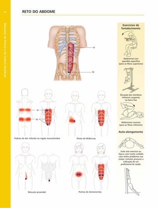 Músculos
do
Tronco
e
da
Coluna
Vertebral
94 RETO DO ABD O M E
Ponto de McBurney
Pontos de dismenorréia
Abdominal com
aparelho especifico
(para as fibras superiores)
Elevação dos membros
inferiores suspenso
na barra fixa
Evite este exercício ou
faça-o com muito cuidado
caso tenha problemas nas
costas. Convêm procurar a
indicação de um
profissional de saúde.
Abdominais reversos
(para as fibras inferiores)
Auto-alongam ento
Padrão de dor referida na região toracolombar
Músculo piramidal
Exercícios de
fortalecim ento
 