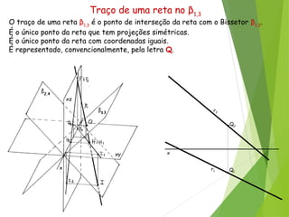 Pontos notáveis de uma reta - Geometria descritiva | PPT