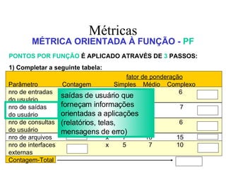 Métricas MÉTRICA ORIENTADA À FUNÇÃO -  PF PONTOS POR FUNÇÃO  É APLICADO ATRAVÉS DE  3  PASSOS: 1) Completar a seguinte tabela: fator de ponderação Parâmetro  Contagem  Simples  Médio  Complexo nro de entradas  x  3  4  6 do usuário nro de saídas  x  4  5  7 do usuário nro de consultas  x  3  4  6 do usuário nro de arquivos  x  7  10  15 nro de interfaces  x  5  7  10 externas Contagem-Total saídas de usuário que forneçam informações orientadas a aplicações (relatórios, telas, mensagens de erro) 