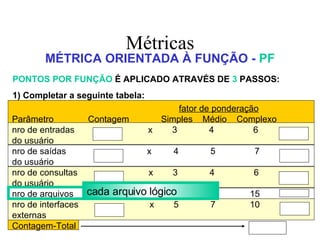 Métricas MÉTRICA ORIENTADA À FUNÇÃO -  PF PONTOS POR FUNÇÃO  É APLICADO ATRAVÉS DE  3  PASSOS: 1) Completar a seguinte tabela: fator de ponderação Parâmetro  Contagem  Simples  Médio  Complexo nro de entradas  x  3  4  6 do usuário nro de saídas  x  4  5  7 do usuário nro de consultas  x  3  4  6 do usuário nro de arquivos  x  7  10  15 nro de interfaces  x  5  7  10 externas Contagem-Total cada arquivo lógico 