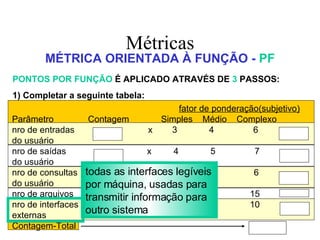 Métricas MÉTRICA ORIENTADA À FUNÇÃO -  PF PONTOS POR FUNÇÃO  É APLICADO ATRAVÉS DE  3  PASSOS: 1) Completar a seguinte tabela: fator de ponderação(subjetivo) Parâmetro  Contagem  Simples  Médio  Complexo nro de entradas  x  3  4  6 do usuário nro de saídas  x  4  5  7 do usuário nro de consultas  x  3  4  6 do usuário nro de arquivos  x  7  10  15 nro de interfaces  x  5  7  10 externas Contagem-Total todas as interfaces legíveis por máquina, usadas para transmitir informação para outro sistema 
