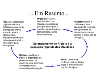 ...Em Resumo... Planejar:  estabelecer objetivos claros e detalhados que serão alcançados entre a situação atual e o objetivo final, juntamente com uma definição do trabalho necessário para alcançá-los Organizar:  fazer o levantamento dos recursos necessários para por em prática o trabalho especificado no planejamento, numa estrutura eficaz Integrar:  manter a unidade e a livre operação de recursos, principalmente os elementos humanos, durante a execução do planejado Medir:  obter uma contínua realimentação sobre o andamento do que foi planejado Revisar:  modificar o plano, a organização e, possivelmente, os objetivos para acomodar as discrepâncias reveladas pela medição Gerenciamento de Projeto é a execução repetida das atividades 