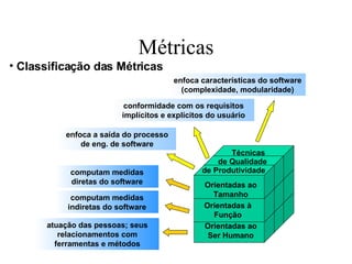 Métricas Classificação das Métricas Orientadas ao Tamanho Orientadas à Função Orientadas ao Ser Humano de Produtividade de Qualidade Técnicas atuação das pessoas; seus relacionamentos com ferramentas e métodos computam medidas indiretas do software computam medidas diretas do software enfoca a saída do processo de eng. de software conformidade com os requisitos implícitos e explícitos do usuário enfoca características do software (complexidade, modularidade) 