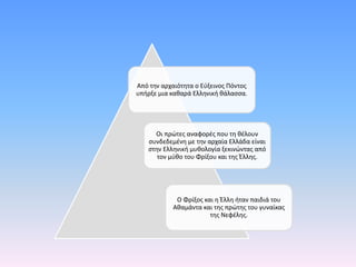 Από την αρχαιότητα ο Εύξεινος Πόντος
υπήρξε μια καθαρά Ελληνική θάλασσα.
Οι πρώτες αναφορές που τη θέλουν
συνδεδεμένη με την αρχαία Ελλάδα είναι
στην Ελληνική μυθολογία ξεκινώντας από
τον μύθο του Φρίξου και της Έλλης.
Ο Φρίξος και η Έλλη ήταν παιδιά του
Αθαμάντα και της πρώτης του γυναίκας
της Νεφέλης.
 