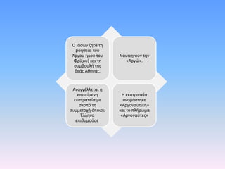 Ο Ιάσων ζητά τη
βοήθεια του
Άργου (γιού του
Φρίξου) και τη
συμβουλή της
θεάς Αθηνάς.
Ναυπηγούν την
«Αργώ».
Αναγγέλλεται η
επικείμενη
εκστρατεία με
σκοπό τη
συμμετοχή όποιου
Έλληνα
επιθυμούσε.
Η εκστρατεία
ονομάστηκε
«Αργοναυτική»
και το πλήρωμα
«Αργοναύτες»
 