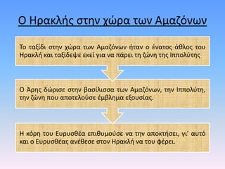 Ο Ηρακλής στην χώρα των Αμαζόνων
Η κόρη του Ευρυσθέα επιθυμούσε να την αποκτήσει, γι’ αυτό
και ο Ευρυσθέας ανέθεσε στον Ηρακλή να του φέρει.
Ο Άρης δώρισε στην βασίλισσα των Αμαζόνων, την Ιππολύτη,
την ζώνη που αποτελούσε έμβλημα εξουσίας.
Το ταξίδι στην χώρα των Αμαζόνων ήταν ο ένατος άθλος του
Ηρακλή και ταξίδεψε εκεί για να πάρει τη ζώνη της Ιππολύτης.
 