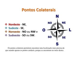 Pontos Cardeais e Colaterais | PPSX