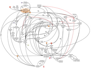 Motivação
                                         2      p/ melhorias

                                                Inovação e                                   Investimento
                           Apoio                dinamismo                                    em educação
                 Base
       4        Familiar
                          público
                         ao jovem
                                         R12                                                    integral

                                                Engajamento e
                                             Interesse do Jovem
                                                pelo município                                R11
                                                                                                                 Desenv.
                                                                      1                                          Social
                                                                                                                                                                                                            Violência
                                                                  3                                         R10            Qualidade
                                                                Custo                                                       Lazer                                                 Qualidade                        R7
                                                               de vida                                                                                                            segurança
                                                                                                                                                                                         x
                                                                            8                                                                                  8
                                                                                                  Distrib
                                                                                                  Renda
                     Inclusão dos                                                                                                                                                                 R6        Consumo
                       migrantes                                                                             9                                                         9                                    de drogas
                   2                                                                                                  Empregos                          Qualidade                                                           Consciência
                                                                                                                                  Renda                 Educação                                                             Ambiental
                                                 Qualidade
                                                 da migra-                                                  Arrecadação      R4                                         Biodiversidade
                       Grau de                      ção                                                      Município            1       População                      e Cobertura
                     organização                                                                                                                                           vegetal

    Qualidade                                                                                                                                                                            Qualidade do ar,
     Gestão                                                                                                                                                                                água e solo
                                                                          Produção
            Preocup                     Diversi-                          Primária
                                                                                                                        R3
                                         dade
           c/ futuro e
             conse-                    produtiva                                Produção                                       R1
2
           quências
                                                                                Industrial
                                                                                                                   R2
                                                                                          Produção
                    Qualidade do
                                                                                         Comércio e
                    planejamento
                                                                                          Serviços
                                                                                                                                                                      R5
                                                Qualidade
                               Organização                                                             Cursos
                                                  Modelo
                               Comunitária                                                            Técnicos
                                                Econômico                                                                  1               4
                                                               3                                                                       Qualidade
                                                                                                                                         Infra e
                                                                                                    Atratividade                        logística
                                                                                                     Turística                                 Regularização
                                                                                                                   Qualidade
                                                                                                                    estética                    de terrenos
                                                                                                                   da cidade


                                                                                                                 Reconhecimento                                                                Planejamento
                             1                                                                                   e valorização das                                                                Agrário
                                                                                                                  potencialidades                                                              (zoneamento)

                                                                                                                                     72                Qualidade
                                                                                                                                                       da saúde
                                                                                                                                                                                                              R8    Grau de
                                                                                                                                                                                                               Compartilhamento
                                                                                                     Qualidade da                                                  Qualidade do                                de visão imobiliária
                                                                                                     comunicação                                                   saneamento

                                                                                                    R9
                                                                                         Grau de
                                                                                       integração            1
 
