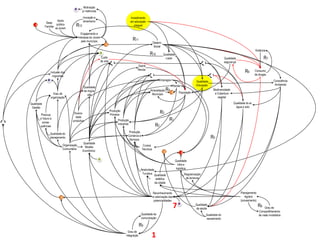 Motivação
                                         2      p/ melhorias

                                                Inovação e                                   Investimento
                           Apoio                dinamismo                                    em educação
                 Base
       4        Familiar
                          público
                         ao jovem
                                         R12                                                    integral

                                                Engajamento e
                                             Interesse do Jovem
                                                pelo município                                R11
                                                                                                                 Desenv.
                                                                      1                                          Social
                                                                                                                                                                                                            Violência
                                                                  3                                         R10            Qualidade
                                                                Custo                                                       Lazer                                                 Qualidade                        R7
                                                               de vida                                                                                                            segurança
                                                                                                                                                                                         x
                                                                            8                                                                                  8
                                                                                                  Distrib
                                                                                                  Renda
                     Inclusão dos                                                                                                                                                                 R6        Consumo
                       migrantes                                                                             9                                                         9                                    de drogas
                   2                                                                                                  Empregos                          Qualidade                                                           Consciência
                                                                                                                                  Renda                 Educação                                                             Ambiental
                                                 Qualidade
                                                 da migra-                                                  Arrecadação      R4                                         Biodiversidade
                       Grau de                      ção                                                      Município            1       População                      e Cobertura
                     organização                                                                                                                                           vegetal

    Qualidade                                                                                                                                                                            Qualidade do ar,
     Gestão                                                                                                                                                                                água e solo
                                                                          Produção
            Preocup                     Diversi-                          Primária
                                                                                                                        R3
                                         dade
           c/ futuro e
             conse-                    produtiva                                Produção                                       R1
2
           quências
                                                                                Industrial
                                                                                                                   R2
                                                                                          Produção
                    Qualidade do
                                                                                         Comércio e
                    planejamento
                                                                                          Serviços
                                                                                                                                                                      R5
                                                Qualidade
                               Organização                                                             Cursos
                                                  Modelo
                               Comunitária                                                            Técnicos
                                                Econômico                                                                  1               4
                                                               3                                                                       Qualidade
                                                                                                                                         Infra e
                                                                                                    Atratividade                        logística
                                                                                                     Turística                                 Regularização
                                                                                                                   Qualidade
                                                                                                                    estética                    de terrenos
                                                                                                                   da cidade


                                                                                                                 Reconhecimento                                                                Planejamento
                             1                                                                                   e valorização das                                                                Agrário
                                                                                                                  potencialidades                                                              (zoneamento)

                                                                                                                                     72                Qualidade
                                                                                                                                                       da saúde
                                                                                                                                                                                                              R8    Grau de
                                                                                                                                                                                                               Compartilhamento
                                                                                                     Qualidade da                                                  Qualidade do                                de visão imobiliária
                                                                                                     comunicação                                                   saneamento

                                                                                                    R9
                                                                                         Grau de
                                                                                       integração            1
 