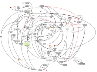Motivação
                                         2      p/ melhorias

                                                Inovação e                                   Investimento
                           Apoio                dinamismo                                    em educação
                 Base
       4        Familiar
                          público
                         ao jovem
                                         R12                                                    integral

                                                Engajamento e
                                             Interesse do Jovem
                                                pelo município                                R11
                                                                                                                 Desenv.
                                                                      1                                          Social
                                                                                                                                                                                                            Violência
                                                                  3                                         R10            Qualidade
                                                                Custo                                                       Lazer                                                 Qualidade                        R7
                                                               de vida                                                                                                            segurança
                                                                                                                                                                                         x
                                                                            8                                                                                  8
                                                                                                  Distrib
                                                                                                  Renda
                     Inclusão dos                                                                                                                                                                 R6        Consumo
                       migrantes                                                                             9                                                         9                                    de drogas
                   2                                                                                                  Empregos                          Qualidade                                                           Consciência
                                                                                                                                  Renda                 Educação                                                             Ambiental
                                                 Qualidade
                                                 da migra-                                                  Arrecadação      R4                                         Biodiversidade
                       Grau de                      ção                                                      Município            1       População                      e Cobertura
                     organização                                                                                                                                           vegetal

    Qualidade                                                                                                                                                                            Qualidade do ar,
     Gestão                                                                                                                                                                                água e solo
                                                                          Produção
            Preocup                     Diversi-                          Primária
                                                                                                                        R3
                                         dade
           c/ futuro e
             conse-                    produtiva                                Produção                                       R1
2
           quências
                                                                                Industrial
                                                                                                                   R2
                                                                                          Produção
                    Qualidade do
                                                                                         Comércio e
                    planejamento
                                                                                          Serviços
                                                                                                                                                                      R5
                                                Qualidade
                               Organização                                                             Cursos
                                                  Modelo
                               Comunitária                                                            Técnicos
                                                Econômico                                                                  1               4
                                                               3                                                                       Qualidade
                                                                                                                                         Infra e
                                                                                                    Atratividade                        logística
                                                                                                     Turística                                 Regularização
                                                                                                                   Qualidade
                                                                                                                    estética                    de terrenos
                                                                                                                   da cidade


                                                                                                                 Reconhecimento                                                                Planejamento
                             1                                                                                   e valorização das                                                                Agrário
                                                                                                                  potencialidades                                                              (zoneamento)

                                                                                                                                     72                Qualidade
                                                                                                                                                       da saúde
                                                                                                                                                                                                              R8    Grau de
                                                                                                                                                                                                               Compartilhamento
                                                                                                     Qualidade da                                                  Qualidade do                                de visão imobiliária
                                                                                                     comunicação                                                   saneamento

                                                                                                    R9
                                                                                         Grau de
                                                                                       integração            1
 