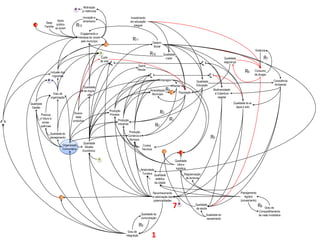 Motivação
                                         2      p/ melhorias

                                                Inovação e                                   Investimento
                           Apoio                dinamismo                                    em educação
                 Base
       4        Familiar
                          público
                         ao jovem
                                         R12                                                    integral

                                                Engajamento e
                                             Interesse do Jovem
                                                pelo município                                R11
                                                                                                                 Desenv.
                                                                      1                                          Social
                                                                                                                                                                                                            Violência
                                                                  3                                         R10            Qualidade
                                                                Custo                                                       Lazer                                                 Qualidade                        R7
                                                               de vida                                                                                                            segurança
                                                                                                                                                                                         x
                                                                            8                                                                                  8
                                                                                                  Distrib
                                                                                                  Renda
                     Inclusão dos                                                                                                                                                                 R6        Consumo
                       migrantes                                                                             9                                                         9                                    de drogas
                   2                                                                                                  Empregos                          Qualidade                                                           Consciência
                                                                                                                                  Renda                 Educação                                                             Ambiental
                                                 Qualidade
                                                 da migra-                                                  Arrecadação      R4                                         Biodiversidade
                       Grau de                      ção                                                      Município            1       População                      e Cobertura
                     organização                                                                                                                                           vegetal

    Qualidade                                                                                                                                                                            Qualidade do ar,
     Gestão                                                                                                                                                                                água e solo
                                                                          Produção
            Preocup                     Diversi-                          Primária
                                                                                                                        R3
                                         dade
           c/ futuro e
             conse-                    produtiva                                Produção                                       R1
2
           quências
                                                                                Industrial
                                                                                                                   R2
                                                                                          Produção
                    Qualidade do
                                                                                         Comércio e
                    planejamento
                                                                                          Serviços
                                                                                                                                                                      R5
                                                Qualidade
                               Organização                                                             Cursos
                                                  Modelo
                               Comunitária                                                            Técnicos
                                                Econômico                                                                  1               4
                                                               3                                                                       Qualidade
                                                                                                                                         Infra e
                                                                                                    Atratividade                        logística
                                                                                                     Turística                                 Regularização
                                                                                                                   Qualidade
                                                                                                                    estética                    de terrenos
                                                                                                                   da cidade


                                                                                                                 Reconhecimento                                                                Planejamento
                             1                                                                                   e valorização das                                                                Agrário
                                                                                                                  potencialidades                                                              (zoneamento)

                                                                                                                                     72                Qualidade
                                                                                                                                                       da saúde
                                                                                                                                                                                                              R8    Grau de
                                                                                                                                                                                                               Compartilhamento
                                                                                                     Qualidade da                                                  Qualidade do                                de visão imobiliária
                                                                                                     comunicação                                                   saneamento

                                                                                                    R9
                                                                                         Grau de
                                                                                       integração            1
 